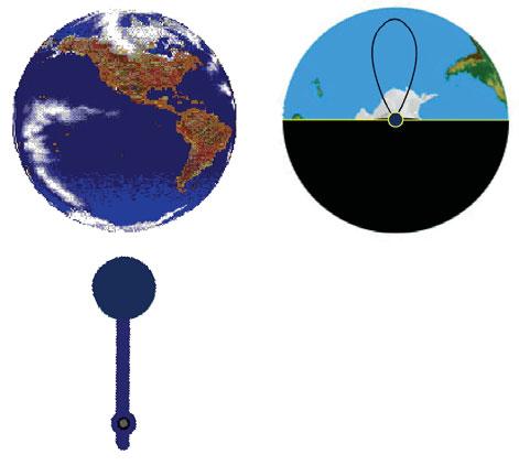 Outras evidências da rotação da Terra