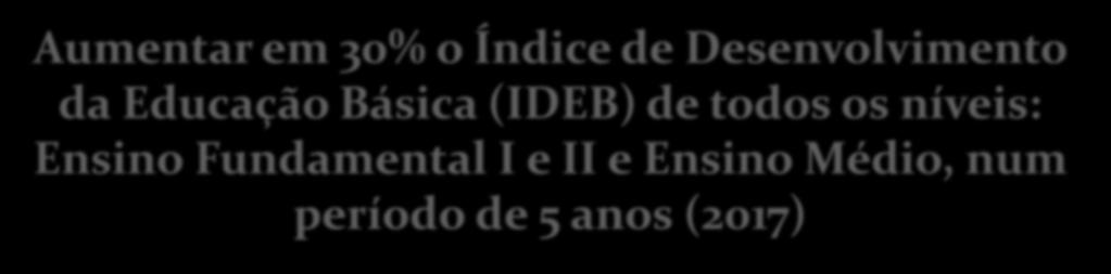 Desenvolvimento da Educação Básica