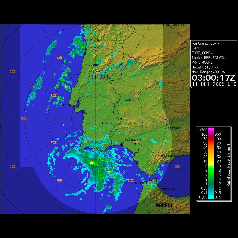 Instituto de Meteorologia,