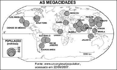 funções de cidades globais. b) a elevação da cidade à categoria de megacidade depende muito mais da infra-estrutura urbana do que do número de habitantes.