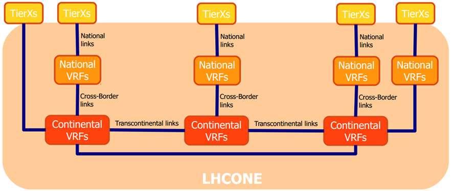 interconectadas através das VRFs-Continentais VRFs-Continentais são interconectadas através de