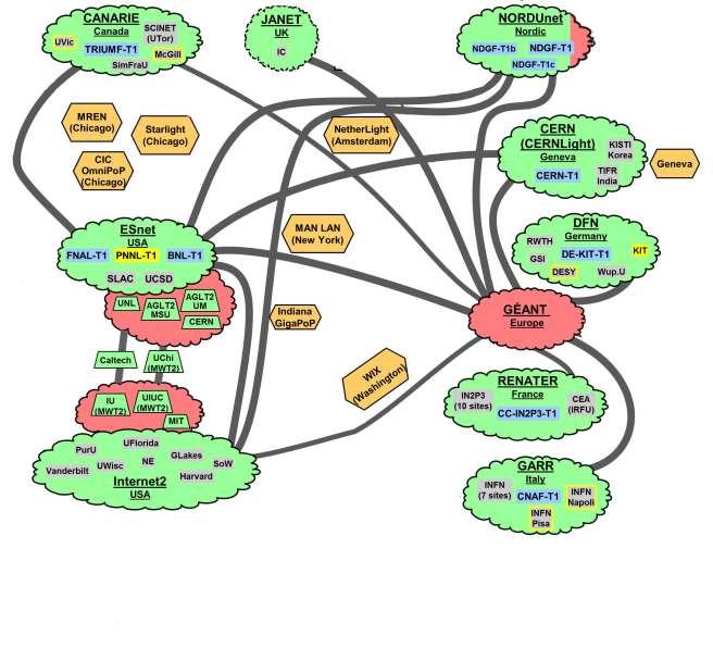 LHC Open Network