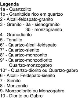 O Complexo Juiz de Fora na região de Três Rios (RJ): litogeoquímica, geocronologia U-Pb (LA-ICPMS) e geoquímica isotópica de Nd e Sr Figura 4 - Diagrama QAP (Streckeisen, 1976) para os ortogranulitos