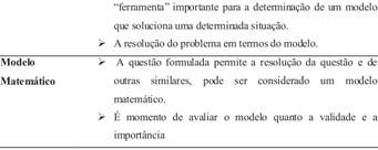Modelagem matemática Uma das sugestões que Biembengut e Hein (2000) apresenta para a construção de um modelo é a embalagem.