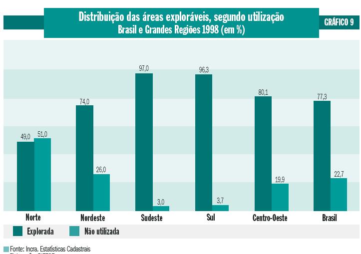 12.5 Gráfico por colunas É a representação de uma série estatística por intermédio de