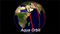 O seu campo de visão é de ± 49,5º. Fig. 4.6 Órbita do Satélite AQUA da NASA. Fonte: http://earthobservatory.nasa.gov/library/aqua/aqua_animations.html 4.