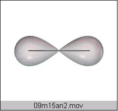 Determinação da Geometria Molecular BeF 2 1) Desenhar a estrutura de Lewis 2) Encontrar o número de pares de elétrons em torno do átomo central 3) Arranje os pares de elétrons em volta do átomo