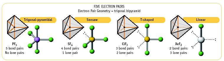 Geometrias