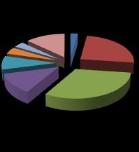 Análise dos Resultados RENDA MÉDIA DOS