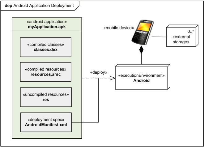 Diagrama de Implantação http://www.uml-diagrams.