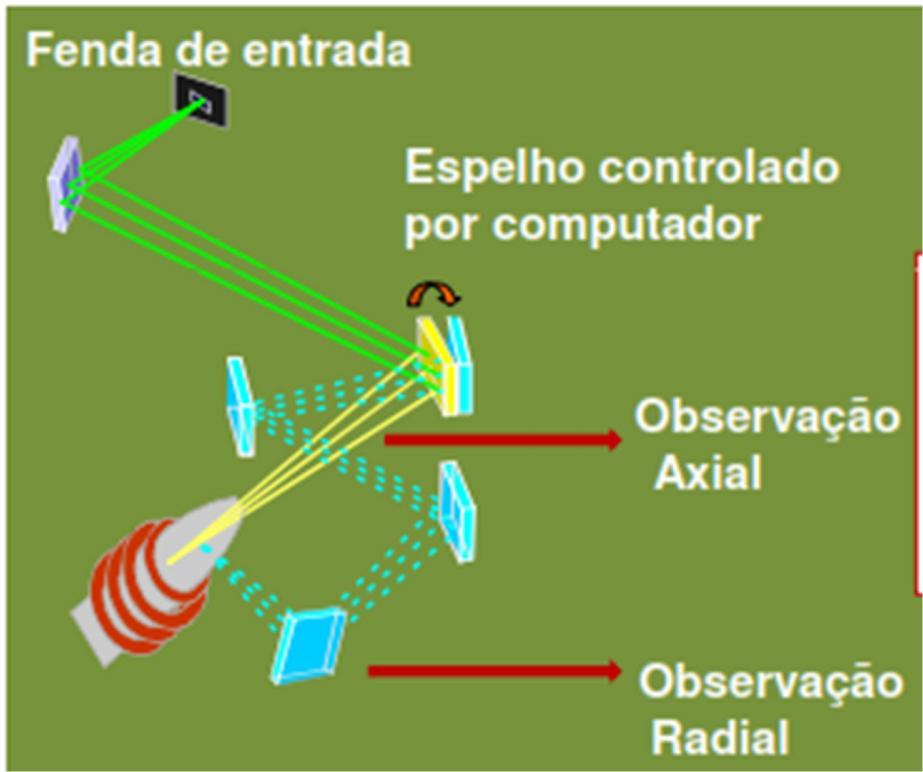 Espectrometria de Emissão Atômica 2.