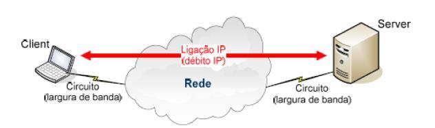 Gbps Mbps débito IP Mbps Mbps Mbps FATORES QUE INFLUENCIAM A VELOCIDADE DA INTERNET FIXA 1.