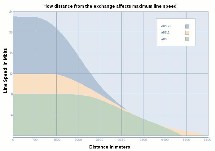 6. Classes de velocidade internet em produtos MEO PRODUTOS ADSL: A velocidade máxima do acesso local à Internet (em Mbps) em acessos com a tecnologia ADSL para (download e upload) corresponde à