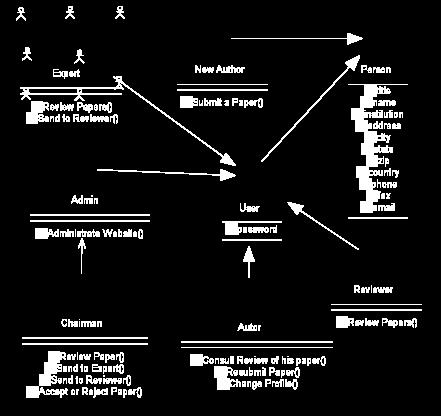 gestão. Assim foi nosso objectivo que o sistema de gestão de conferências por nós desenvolvido tivesse uma interface única e personalizavel para cada uma das conferências organizadas pelo sistema.