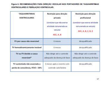 TAQUIARRITMIAS