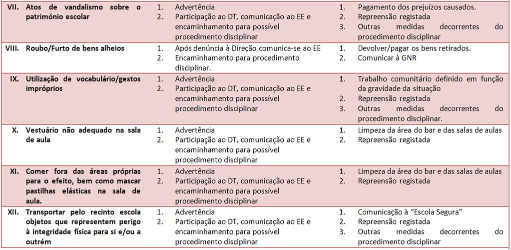 Aceitar e assumir as regras emanadas da instituição significa, assim, fazer uma escolha.