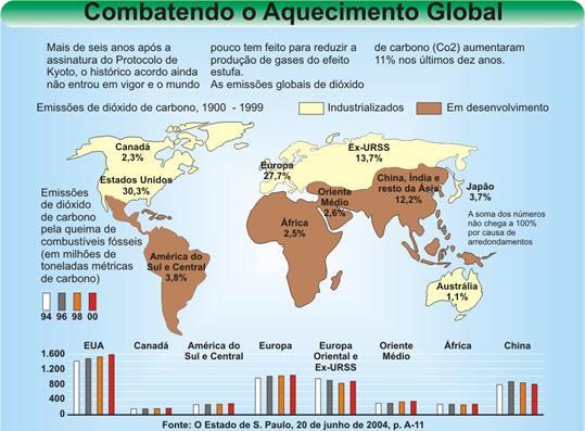 4. O nível do mar subiu A elevação desde o início do século passado está entre 10 e 25 centímetros.