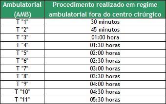 REV01 TABELA DE SALA POR TEMPO CIRURGICO Código TAXA DE SALA POR TEMPO CIRÚRGICO Descrição TUSS Tempo cirurgico 1010600 Atendimento ao familiar do adolescente 2010102 Analise da proporcionalidade