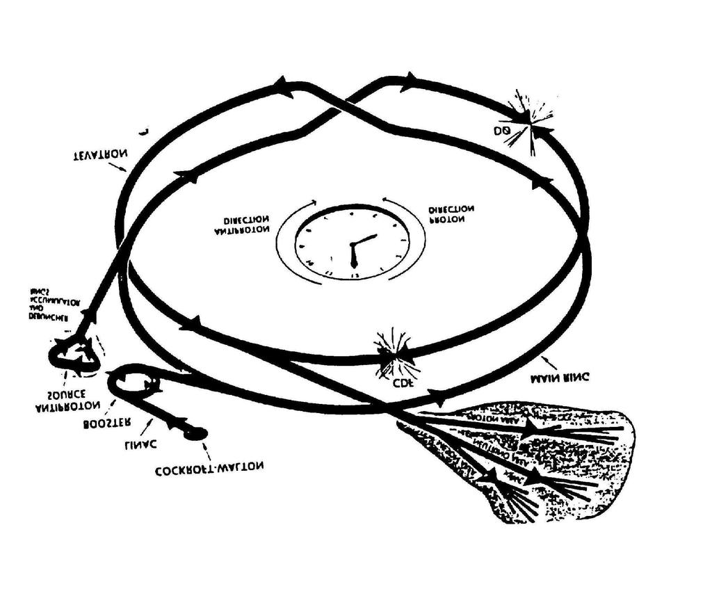 Figura 3.1: O Tevatron na época da tomada de dados do experimento E769.