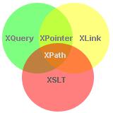 XPATH (XML PATH LANGUAGE) XPath é o principal elemento do