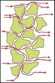 Figura 5 Estrutura multilobal da poliimida aromática Comparada com a tradicional forma cilíndrica das fibras, a principal vantagem da poliimida aromática é a sua estrutura multilobal.