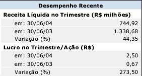 ANALISANDO UMA AÇÃO 09/01/2017