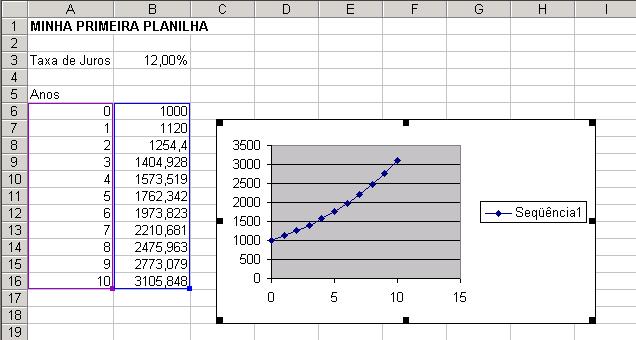 Bertolo Introdução ao Excel 10 Neste ponto podemos fazer algumas coisas em termos de formatação de gráfico, mas explicaremos isto para você depois no Capítulo?