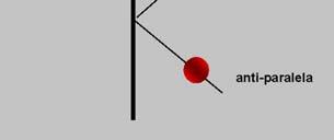 Mecânica quântica Próton => partícula elementar Obedece às regras de Física Quântica Sob a ação de B 0, a direção de I não vai ser paralela ao campo aplicado A componente z de I é dada por: m I m I é