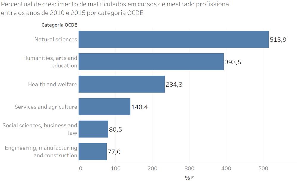 Áreas Estratégicas: