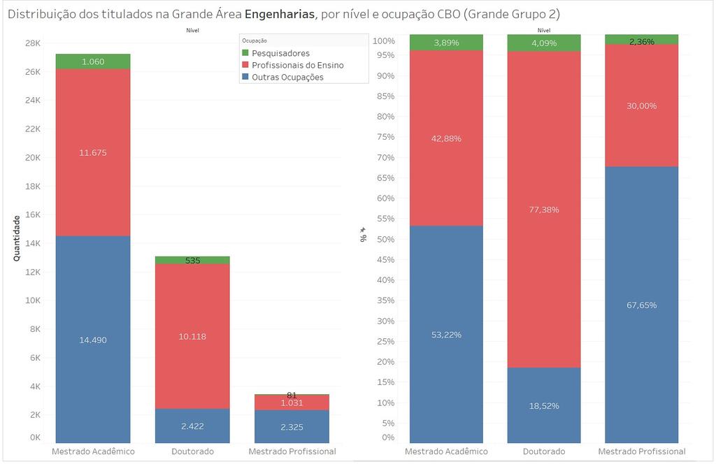 56% dos titulados empregados formalmente 77% dos titulados empregados formalmente