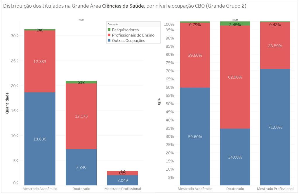 40% dos titulados empregados formalmente 66% dos titulados empregados formalmente