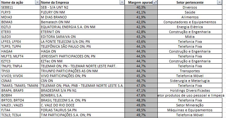 3ª Etapa A apresentação de algumas das empresas