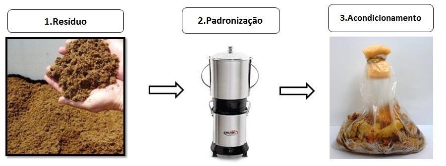 chamado de semente (29). Essa semente é inoculada nos substratos previamente esterilizados na quantidade de 3% de inóculo com relação ao peso fresco dos substratos (Figura 12) (81).