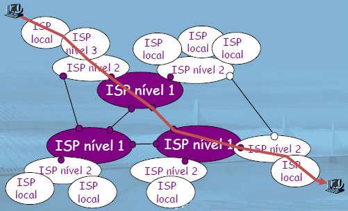 PERDAS E ATRASOS Perdas e atrasos acontecem geralmente em buffers de roteadores, isso acontece devido a taxa de chegada de pacotes ao enlace ultrapassar a