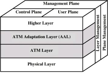 WAN 33 ATM - Modelo Protocolar de Referência Camada ATM WAN 34» As principais funções da camada ATM são a multiplexagem e a comutação de células de diferentes conexões virtuais» Células de uma mesma