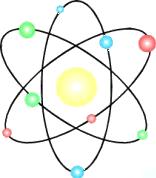 Estrutura da Matéria Matéria Molécula Átomo Núcleo Hádron Quark (Bárion) u 10-2 m 10-9 m 10-10 m 10-14 m 10-15 m Matéria condensada/nanociência/química