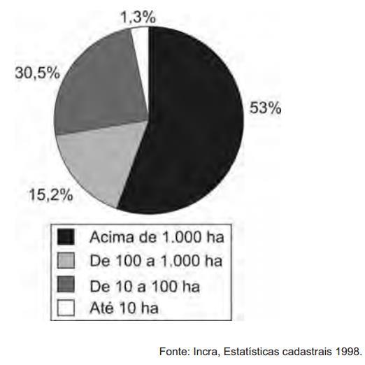 a) redução do inchaço urbano e à crítica ao minifúndio camponês. b) ampliação da renda nacional e à prioridade ao mercado externo. c) contenção da mecanização agrícola e ao combate ao êxodo rural.