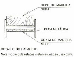 Estacas Cravadas Metodologia de execução Aplicação de golpes