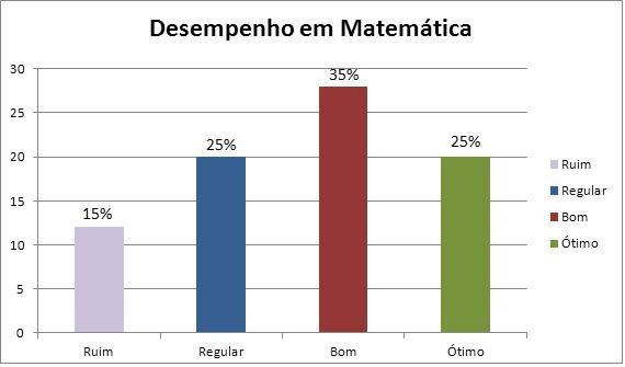 Colunas (Barras Verticais) TIPOS DE GRÁFICOS: Retângulos possui