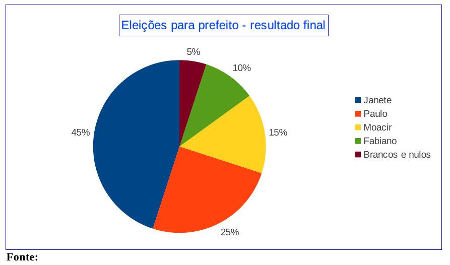 Setores TIPOS DE GRÁFICOS: Setores Ressalta a