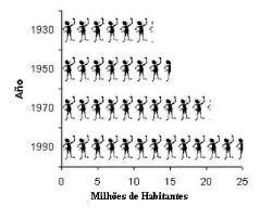 Pictogramas TIPOS DE GRÁFICOS: Figuras representativas,