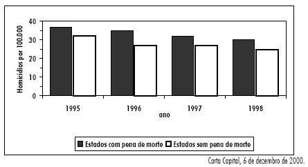 4) (ENEM-99) O número de indivíduos de certa população é representado pelo gráfico abaixo. 6) (ENEM-01) O quadro apresenta a produção de algodão de uma cooperativa de agricultores entre 1995 e 1999.