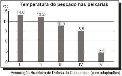 (C) cerca de duas vezes, quando se substitui fogão a lenha por fogão a gás. (D) cerca de duas vezes, quando se substitui fogão a gás por fogão elétrico. (E) quando são utilizados combustíveis sólidos.