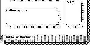 3.2 O Ambiente Eclipse 59 Figura 3.1: Arquitetura da Plataforma Eclipse [Extraído de Object Technology International, Inc., 2003]. 3.2.1.1 runtime O runtime é o motor principal sobre o qual todos os outros componentes são executados, lidando apenas com gerenciamento de plug-ins.