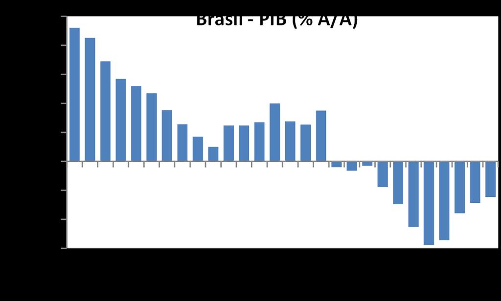 A criação de vagas foi disseminada, com destaque para a forte geração de empregos na indústria e na construção civil, que