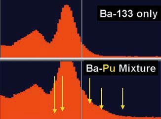 Espectros de 133