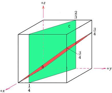 0*. Desenhe em cubos unitários (a) os planos com os seguintes índices de Miller: i) ( ); ii) ( 0 ); iii) ( ); iv) ( ); v) 5 (b) as direcções com os seguintes índices: ( ) i) [ ]; ii) [ 0 ]; iii) [ ];