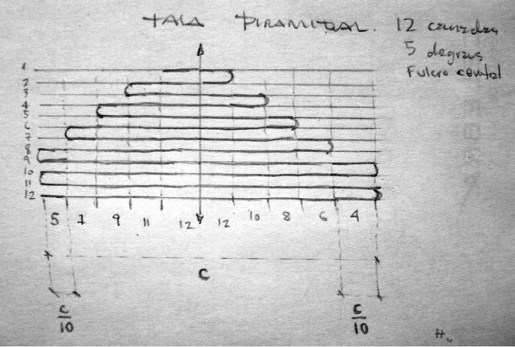 tala convencional (Fig. 5).