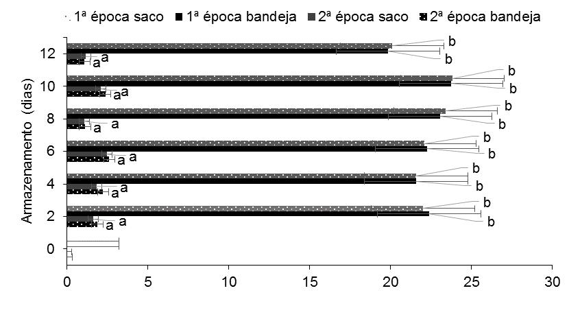 46 (A) (B) Figura 1.