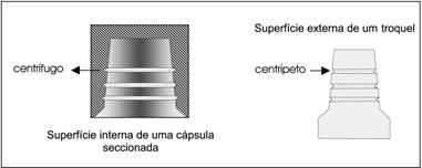 onal ao atrito e ao embricamento mecânico que pode ser gerado sob forças de cisalhamento. Para Oilo & Jorgensen 20, 1978; Darveniza et al. 8, 1987; Felton, et al.